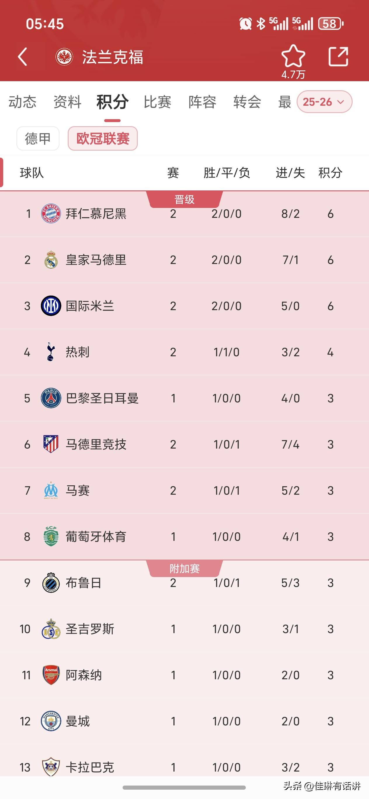 欧冠第二轮战报