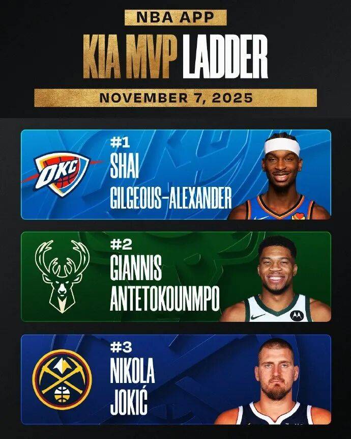 国际球员霸榜，NBA格局变了？