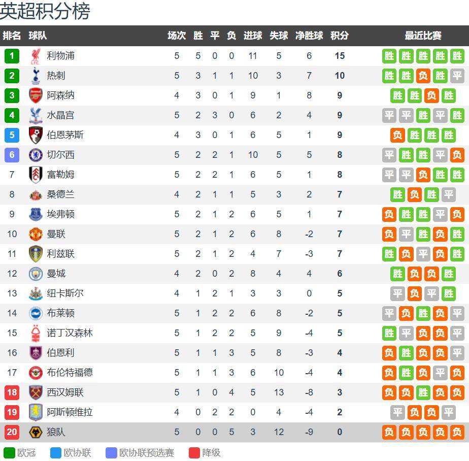 中资球队的错误投资 7420万欧卖库尼亚换来三大将 英超5连败垫底