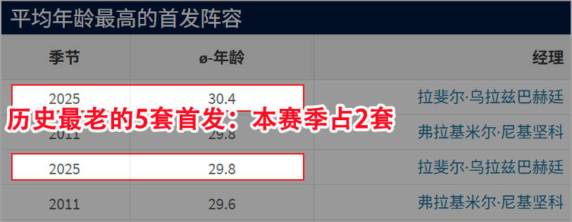 欧冠：国际米兰对阵阿拉木图凯拉特，年轻球员或迎来出场机会