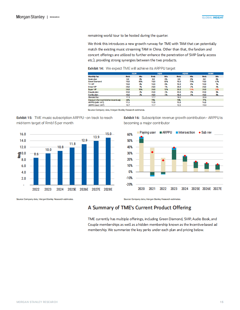 2025年中国流媒体音乐市场的高端化机遇报告（英文版）