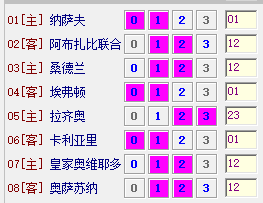 2025210期周一亚冠、英超、意甲、西甲组合传足四场进球个人心水推荐图文处理方案（专业篇）