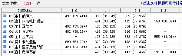 2025210期周一亚冠、英超、意甲、西甲组合传足四场进球个人心水推荐图文处理方案（专业篇）