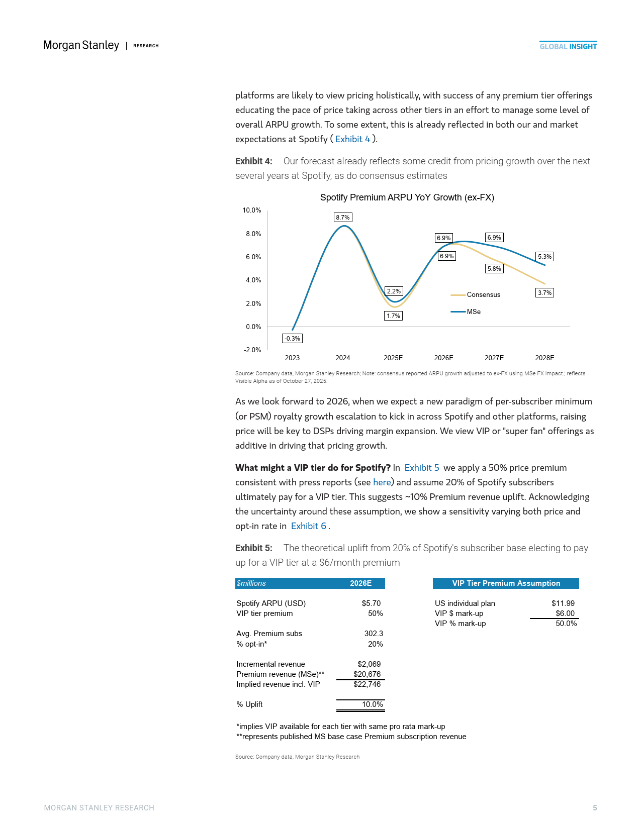 2025年中国流媒体音乐市场的高端化机遇报告（英文版）-Morgan Stanley