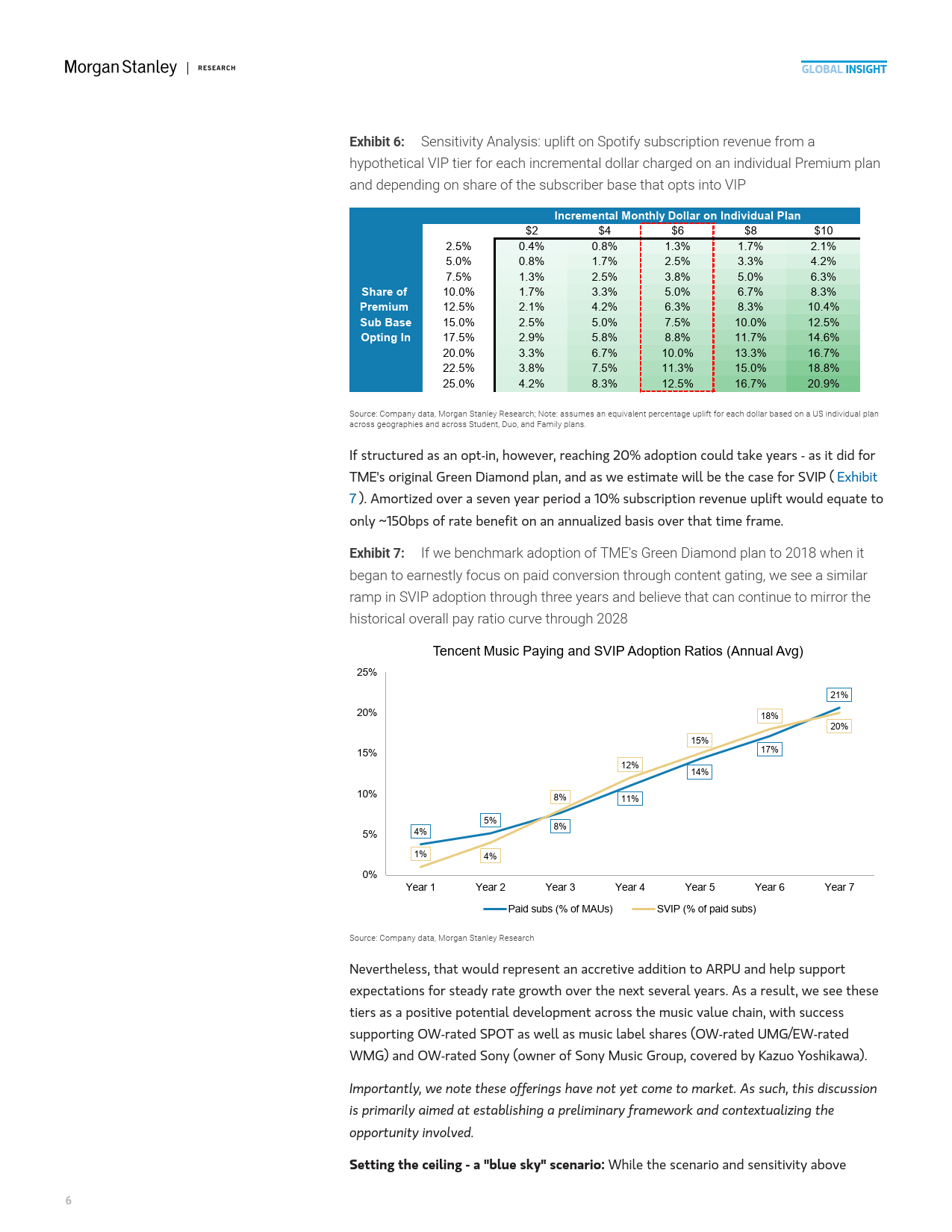 2025年中国流媒体音乐市场的高端化机遇报告（英文版）-Morgan Stanley