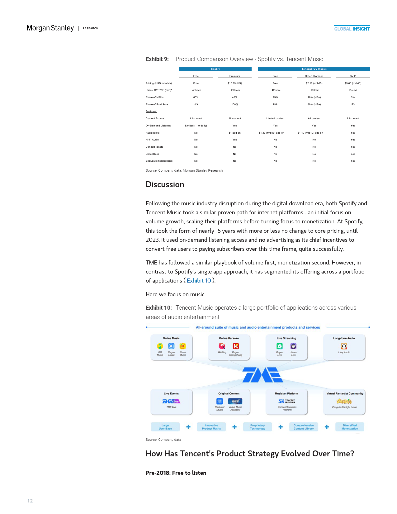 2025年中国流媒体音乐市场的高端化机遇报告（英文版）-Morgan Stanley