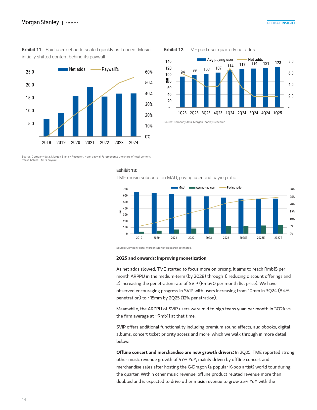 2025年中国流媒体音乐市场的高端化机遇报告（英文版）-Morgan Stanley