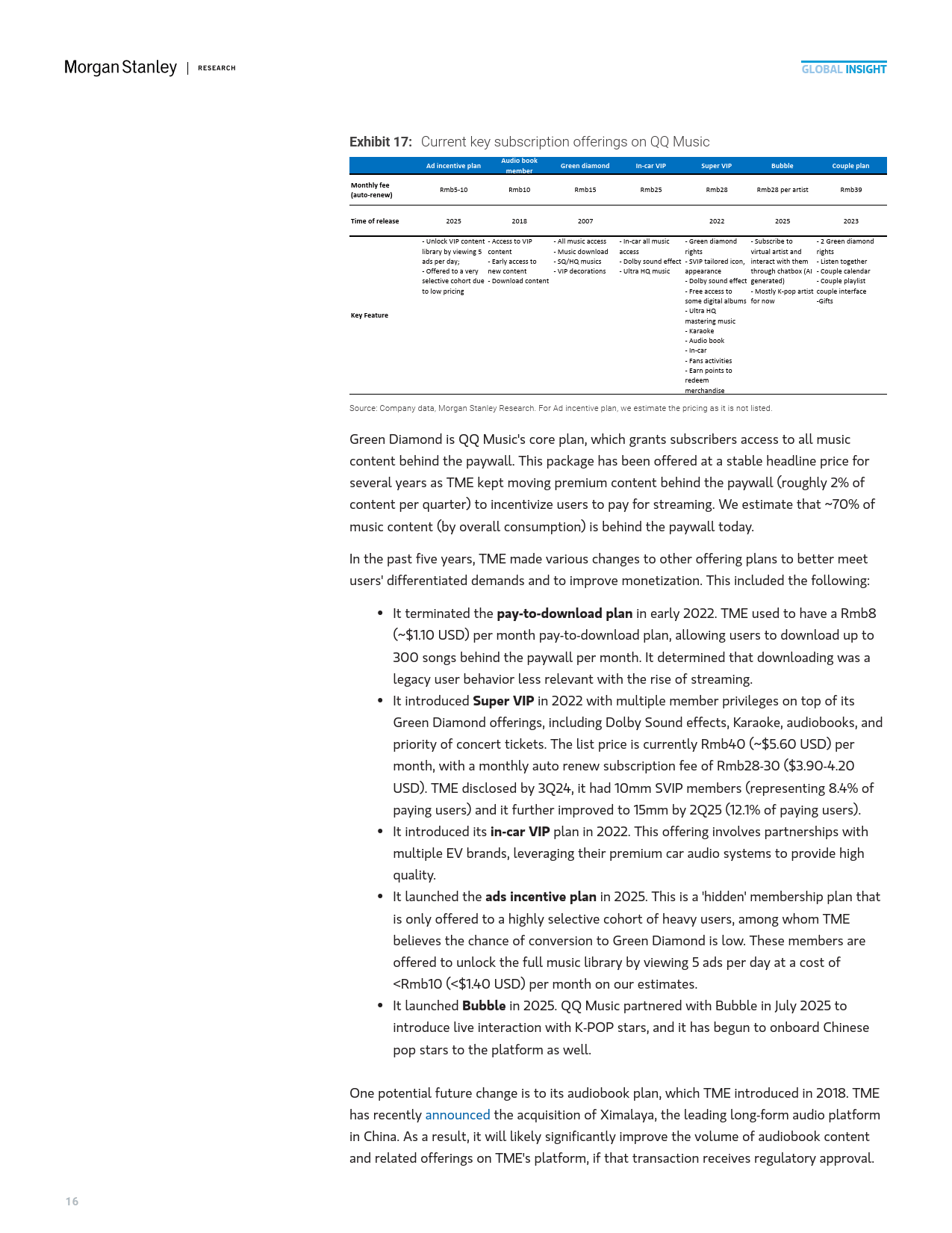 2025年中国流媒体音乐市场的高端化机遇报告（英文版）-Morgan Stanley