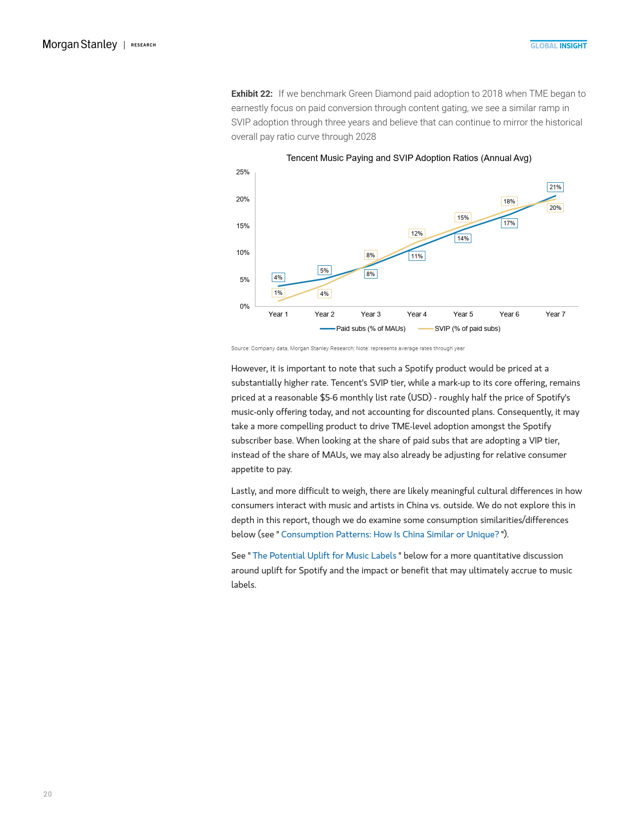 2025年中国流媒体音乐市场的高端化机遇报告（英文版）-Morgan Stanley