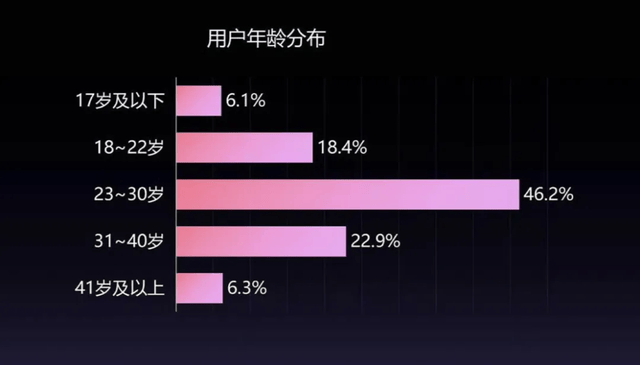 当NBA遇上社交媒体，篮球热浪如何席卷年轻人？