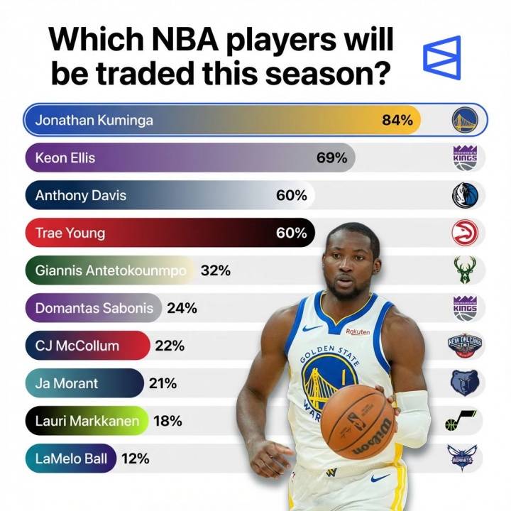 主动发声，浓眉即将离队，潜在下家出现，竟然不是老鹰！