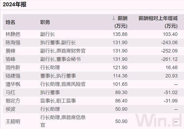 浙商银行高管大调整，75后行长空降